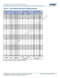 C1206X300JDGACTU Datasheet Page 10