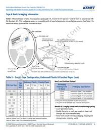 C1206X300JDGACTU Datasheet Page 16