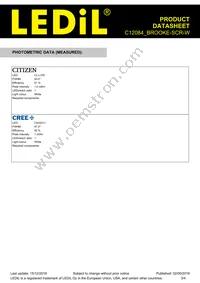 C12084_BROOKE-SCR-W Datasheet Page 3