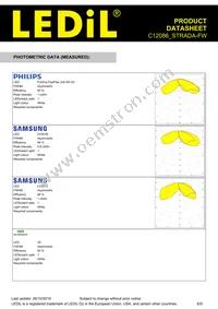 C12086_STRADA-FW Datasheet Page 6