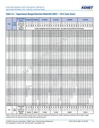 C1210C102JGRACTU Datasheet Page 5