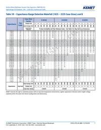 C1210C102JGRACTU Datasheet Page 7