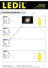 C12150_TUIJA-3-M2 Datasheet Page 3