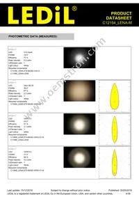 C12154_LENA-M Datasheet Page 4