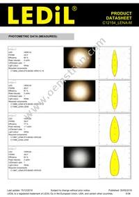 C12154_LENA-M Datasheet Page 5