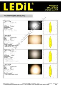 C12154_LENA-M Datasheet Page 9