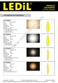 C12154_LENA-M Datasheet Page 10