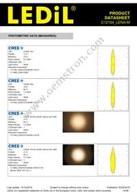 C12154_LENA-M Datasheet Page 14