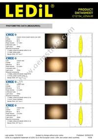 C12154_LENA-M Datasheet Page 15