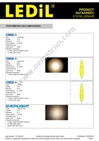 C12154_LENA-M Datasheet Page 16