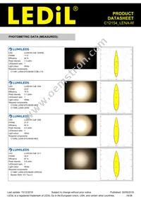 C12154_LENA-M Datasheet Page 18