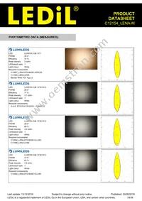 C12154_LENA-M Datasheet Page 19