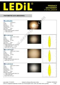 C12154_LENA-M Datasheet Page 21