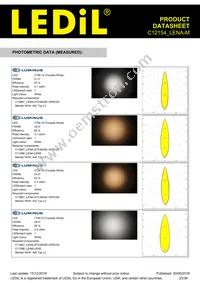 C12154_LENA-M Datasheet Page 23