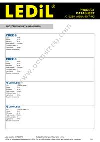 C12289_ANNA-40-7-M2 Datasheet Page 3