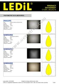 C12361_HB-2X2-W Datasheet Page 13