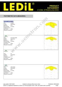 C12362_STRADA-2X2-DWC Datasheet Page 15