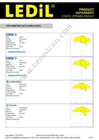 C12419_STRADA-2X2-A-T Datasheet Page 15