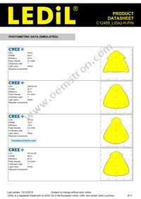 C12469_LISA2-R-PIN Datasheet Page 8