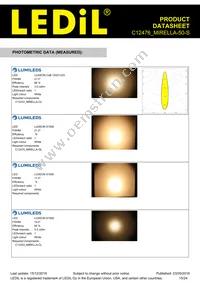 C12476_MIRELLA-50-S Datasheet Page 15