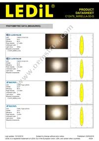 C12476_MIRELLA-50-S Datasheet Page 16