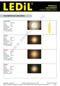 C12476_MIRELLA-50-S Datasheet Page 18