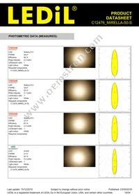 C12476_MIRELLA-50-S Datasheet Page 19