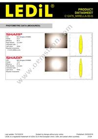 C12476_MIRELLA-50-S Datasheet Page 21