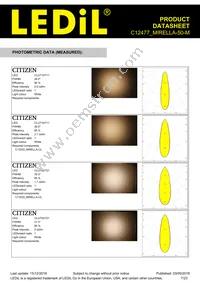 C12477_MIRELLA-50-M Datasheet Page 7