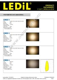 C12477_MIRELLA-50-M Datasheet Page 10