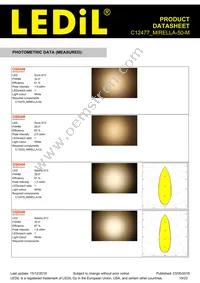 C12477_MIRELLA-50-M Datasheet Page 19