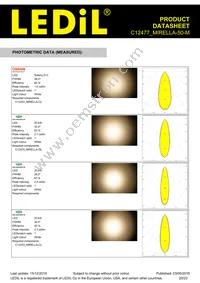 C12477_MIRELLA-50-M Datasheet Page 20