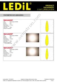 C12477_MIRELLA-50-M Datasheet Page 21