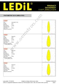 C12477_MIRELLA-50-M Datasheet Page 22