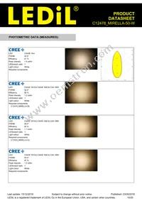 C12478_MIRELLA-50-W Datasheet Page 10