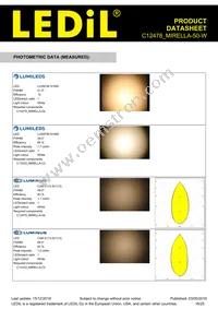 C12478_MIRELLA-50-W Datasheet Page 16