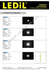 C12480_MIRELLA-50-S-PIN Datasheet Page 7