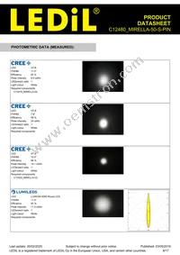 C12480_MIRELLA-50-S-PIN Datasheet Page 8