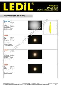 C12480_MIRELLA-50-S-PIN Datasheet Page 12