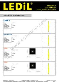 C12480_MIRELLA-50-S-PIN Datasheet Page 15