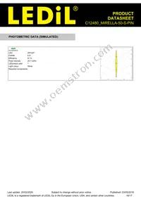 C12480_MIRELLA-50-S-PIN Datasheet Page 16