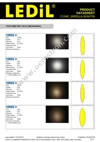 C12481_MIRELLA-50-M-PIN Datasheet Page 5