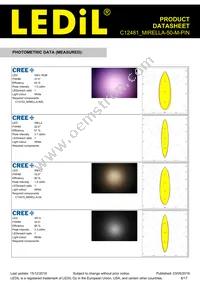 C12481_MIRELLA-50-M-PIN Datasheet Page 6