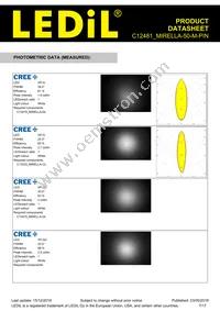 C12481_MIRELLA-50-M-PIN Datasheet Page 7