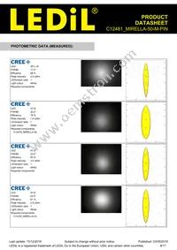 C12481_MIRELLA-50-M-PIN Datasheet Page 8