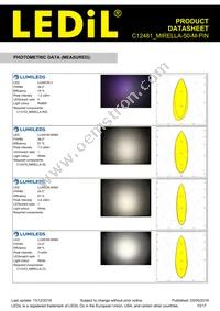 C12481_MIRELLA-50-M-PIN Datasheet Page 10