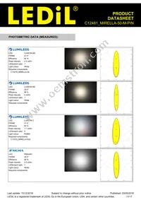 C12481_MIRELLA-50-M-PIN Datasheet Page 11