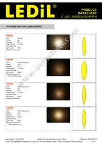 C12481_MIRELLA-50-M-PIN Datasheet Page 13