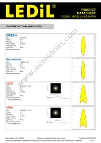 C12481_MIRELLA-50-M-PIN Datasheet Page 15