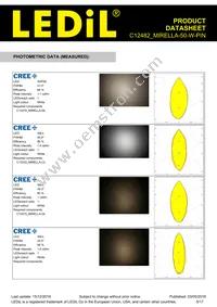 C12482_MIRELLA-50-W-PIN Datasheet Page 5